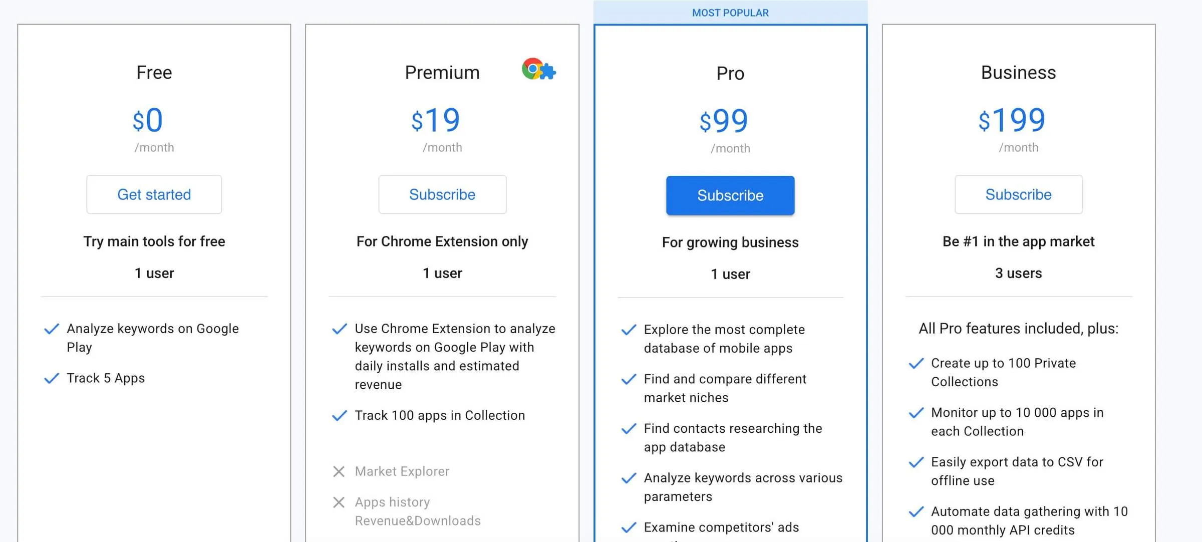 Pagina dei prezzi di AppstoreSpy con i piani Free a 0 $, Premium a 19 $, Pro a 99 $ e Business a 199 $ al mese