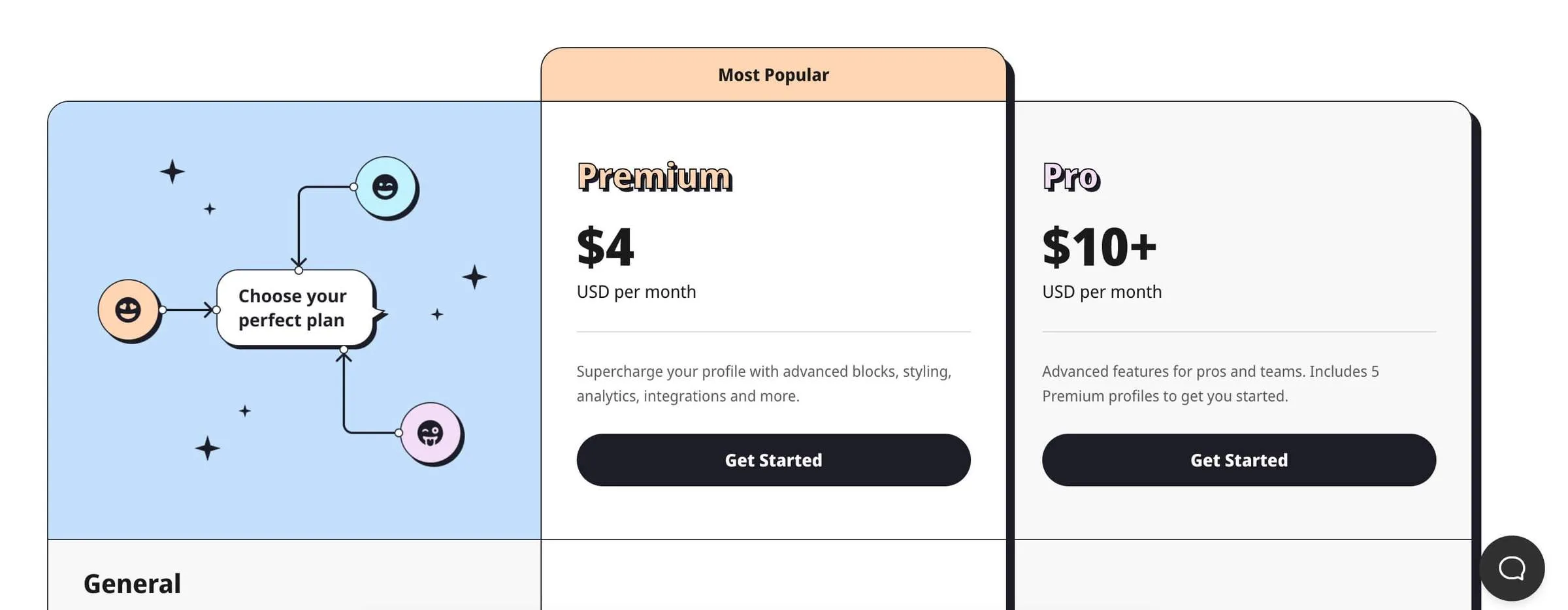 Pagina dei prezzi di Liinks con il piano Premium a 4 $ al mese e il piano Pro da 10 $ al mese
